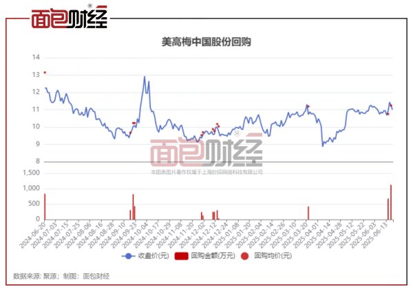 铁牛配资 美高梅中国：年内第三次出手回购，2024年营收利润双位数增长
