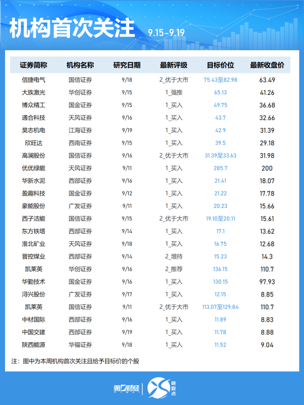 富旺配资 公司互动丨这些公司披露在传媒、电子等方面最新情况